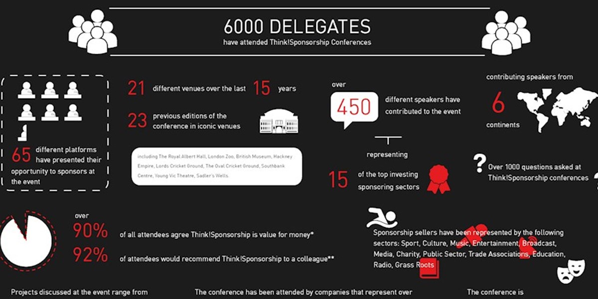 Delegates